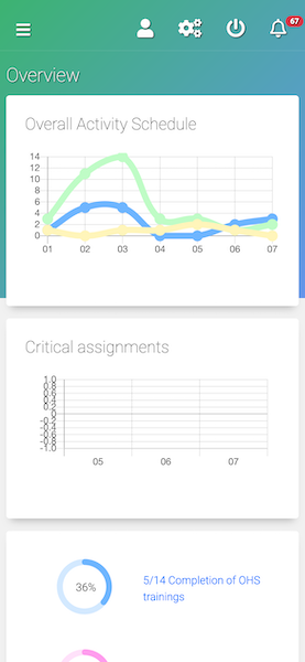 Responsive design